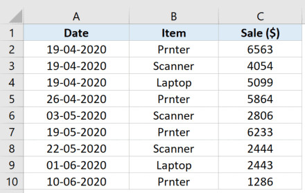 Dữ liệu ban đầu và công thức SUM