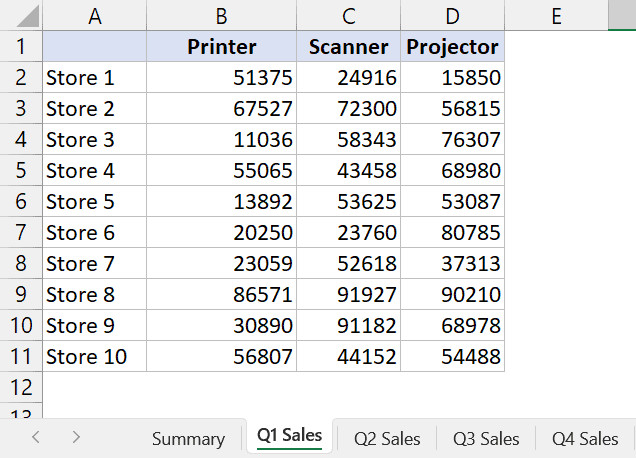Dữ liệu bán hàng chi tiết cho nhiều sản phẩm trên sheet Q1