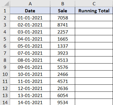 Dữ liệu bán hàng theo ngày để tính tổng lũy kế