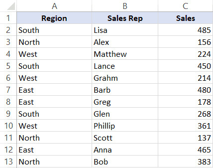 Dữ liệu cần sắp xếp theo quy tắc riêng