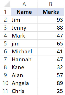 Dữ liệu cho tra cứu phân biệt chữ hoa thường