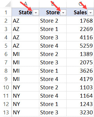 Dữ liệu đã được áp dụng bộ lọc Filter