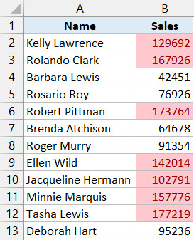 Dữ liệu đã được định dạng nổi bật