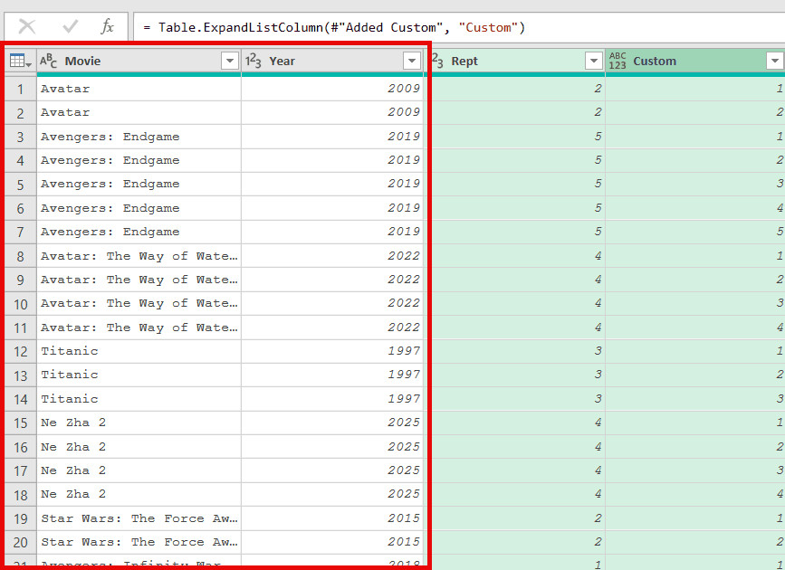 Dữ liệu đã được lặp lại theo giá trị trong cột Rept