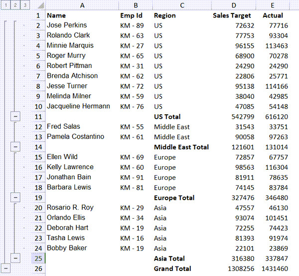 Dữ liệu đã sắp xếp theo khu vực và áp dụng Subtotal