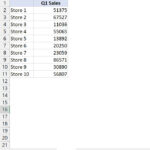 Dữ liệu doanh số bán hàng của 10 cửa hàng trong Quý 1 tại sheet Q1