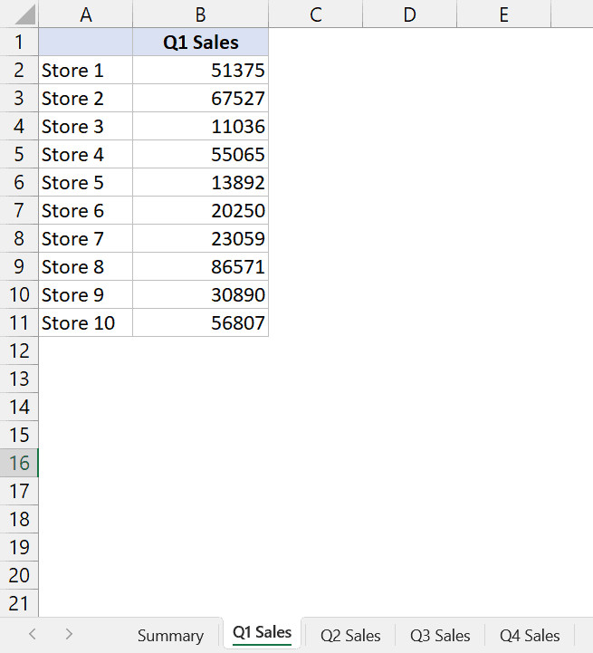 Dữ liệu doanh số bán hàng của 10 cửa hàng trong Quý 1 tại sheet Q1