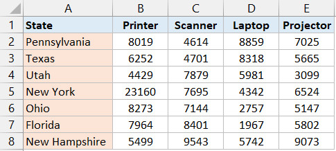 Dữ liệu doanh số theo bang
