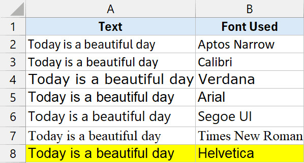Dữ liệu Excel được trình bày bằng phông chữ Helvetica