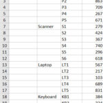 Dữ liệu Excel mẫu với nhiều ô trống ở cột ngày tháng và sản phẩm
