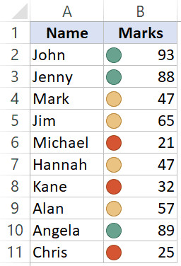 Dữ liệu Excel sử dụng Icon Sets trong định dạng có điều kiện