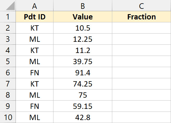 Dữ liệu gồm mã sản phẩm và giá trị số thập phân