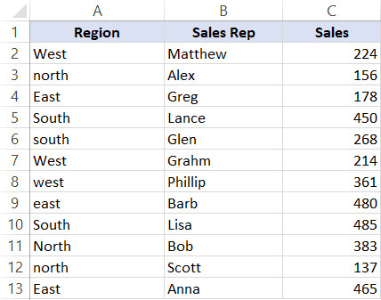 Dữ liệu hỗn hợp chữ hoa và chữ thường