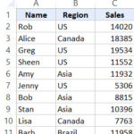 Dữ liệu mẫu bao gồm Tên, Khu vực và Doanh số bán hàng dùng cho hàm FILTER