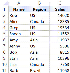 Dữ liệu mẫu bao gồm Tên, Khu vực và Doanh số bán hàng dùng cho hàm FILTER