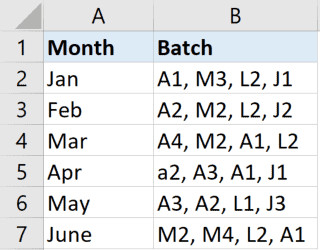 Dữ liệu mẫu cần đếm ký tự cụ thể trong chuỗi