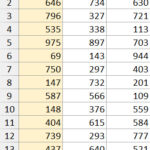 Dữ liệu mẫu cần sao chép cột trong Excel