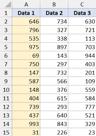 Dữ liệu mẫu cần sao chép cột trong Excel