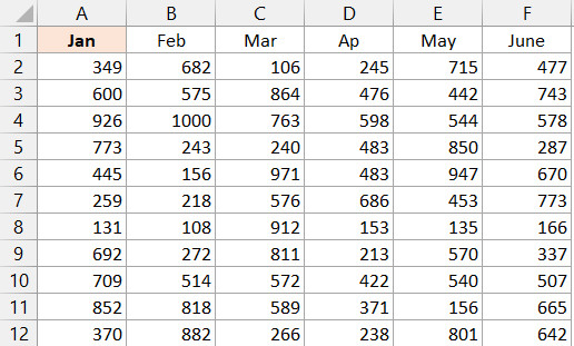 Dữ liệu mẫu cần sao chép định dạng màu sắc cho các tiêu đề cột