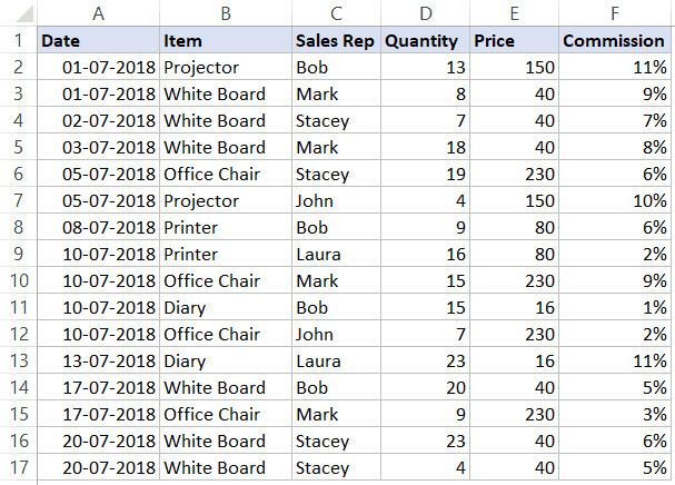 Dữ liệu mẫu cần tô màu dòng khi tên là Bob