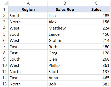 Dữ liệu mẫu cho sắp xếp đa cấp độ