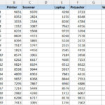 Dữ liệu mẫu chứa các cột trống cần xử lý