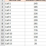 Dữ liệu mẫu chứa các giá trị ngoại lai cần xử lý