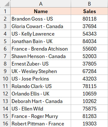 Dữ liệu mẫu chứa từ khóa cần tìm nằm ở các vị trí ngẫu nhiên trong ô