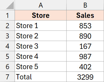 Dữ liệu mẫu chuẩn bị áp dụng gạch chân kiểu kế toán