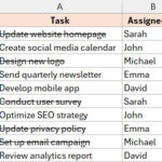 Dữ liệu mẫu có chứa các ô được định dạng gạch ngang trong cột A