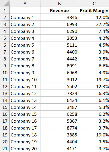 Dữ liệu mẫu để phân tích theo góc phần tư