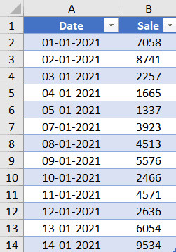 Dữ liệu mẫu để thực hiện Power Query