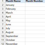 Dữ liệu mẫu để tìm số tháng từ tên
