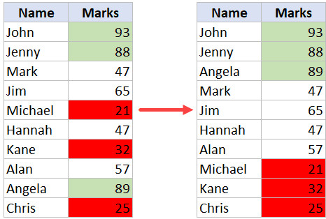 Cách Thụt Lề Trong Excel: Hướng Dẫn Chi Tiết Để Trình Bày Dữ Liệu Chuyên Nghiệp