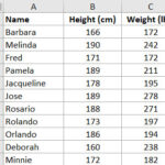 Dữ liệu mẫu gồm chiều cao và cân nặng để tính tương quan