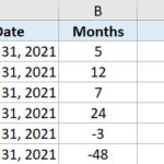 Dữ liệu mẫu gồm ngày bắt đầu ở cột A và số tháng cần cộng ở cột B trong Excel