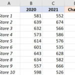 Dữ liệu mẫu hiển thị các số có dấu cộng phía trước