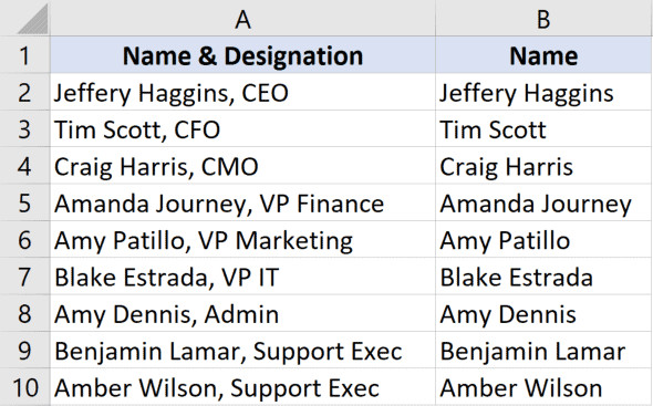 Dữ liệu mẫu hiển thị phần văn bản sau dấu phẩy đã được xóa