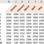 Dữ liệu mẫu trong Excel hiển thị các tiêu đề cột đã được xoay nghiêng để tiết kiệm không gian