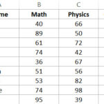 Dữ liệu mẫu trong Excel trước khi chuyển đổi thành bảng