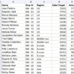 Dữ liệu mẫu về doanh số bán hàng cần phân chia trang in