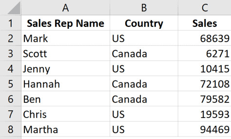 Dữ liệu mẫu với các bản ghi không liền kề cần chọn