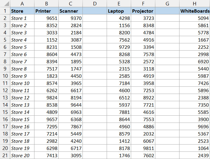 Dữ liệu mẫu với các cột trống nằm rải rác