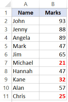 Dữ liệu mẫu với các ô có màu phông chữ khác nhau