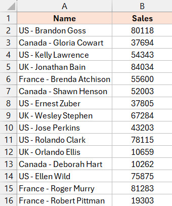 Dữ liệu mẫu với mã quốc gia nằm ở đầu chuỗi văn bản cần tính tổng