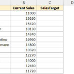 Dữ liệu mẫu với mục tiêu doanh số mới trong một ô