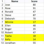 Dữ liệu mẫu với Tên được tô màu bằng Conditional Formatting