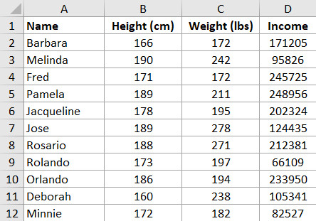 Dữ liệu mở rộng gồm 3 cột để phân tích tương quan