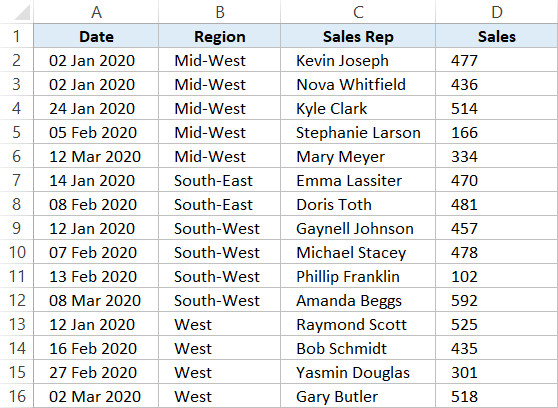 Dữ liệu sau khi sắp xếp