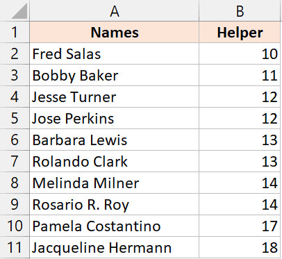Dữ liệu tên đã được sắp xếp theo độ dài ký tự
